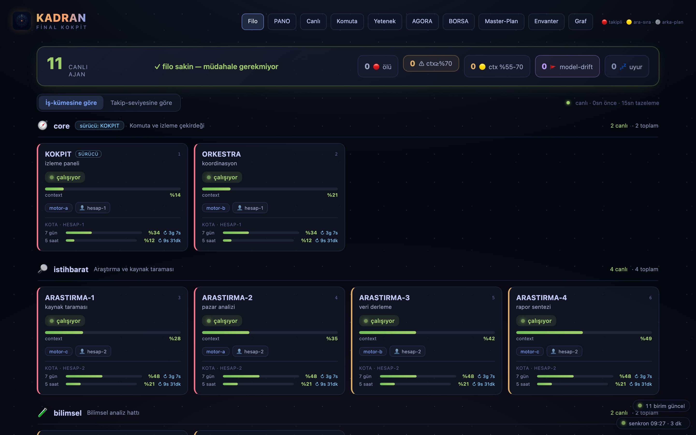 FİLO — komuta merkezi ekranı · fleet command view