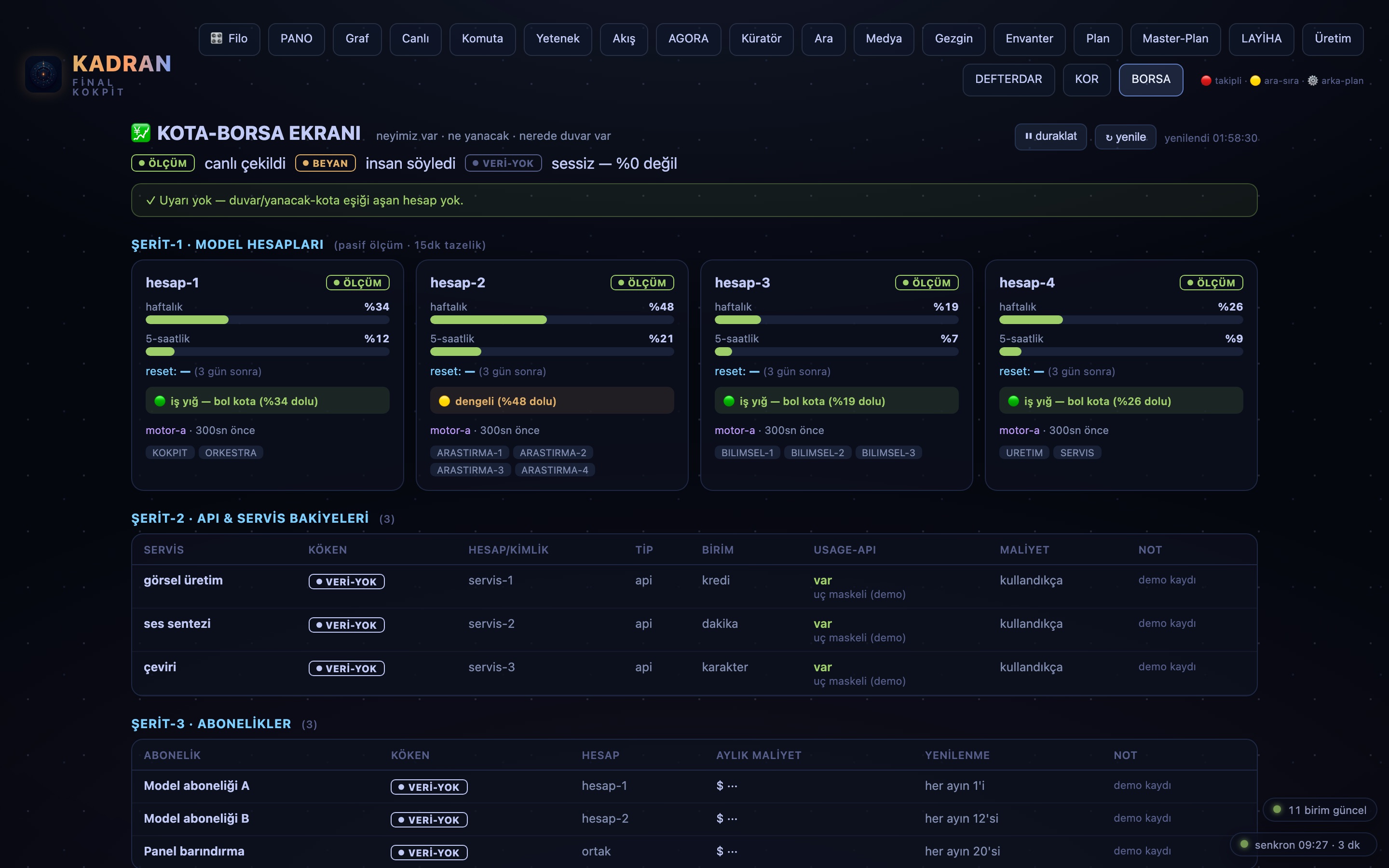 BORSA — kota ekranı · quota screen